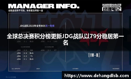 全球总决赛积分榜更新JDG战队以79分稳居第一名